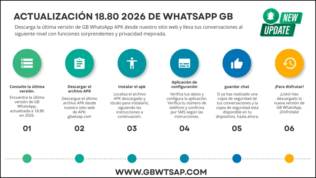Actualización 18.80 2026 de WhatsApp GB