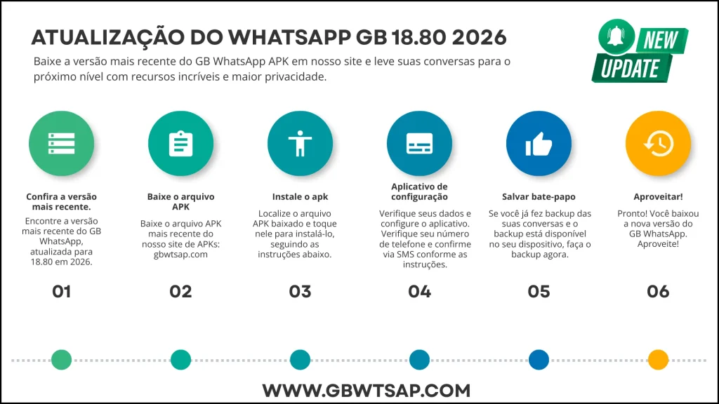 Atualização do WhatsApp GB 18.80 2026