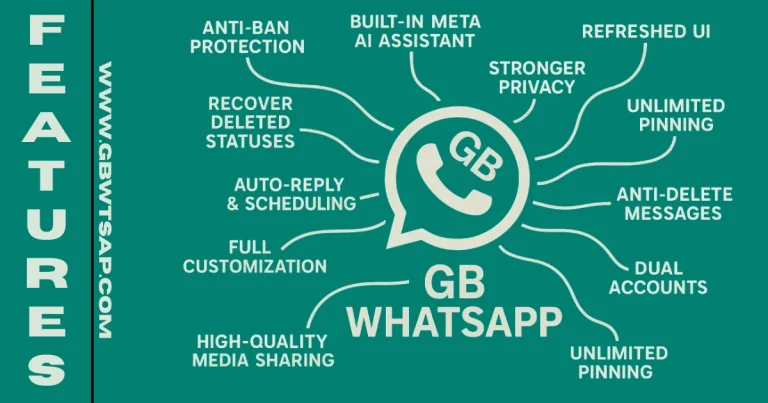 GB WhatsApp Privacy and Security features