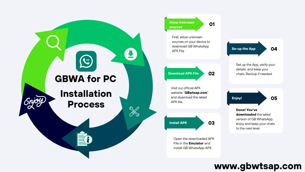 GB WhatsApp for PC installation process