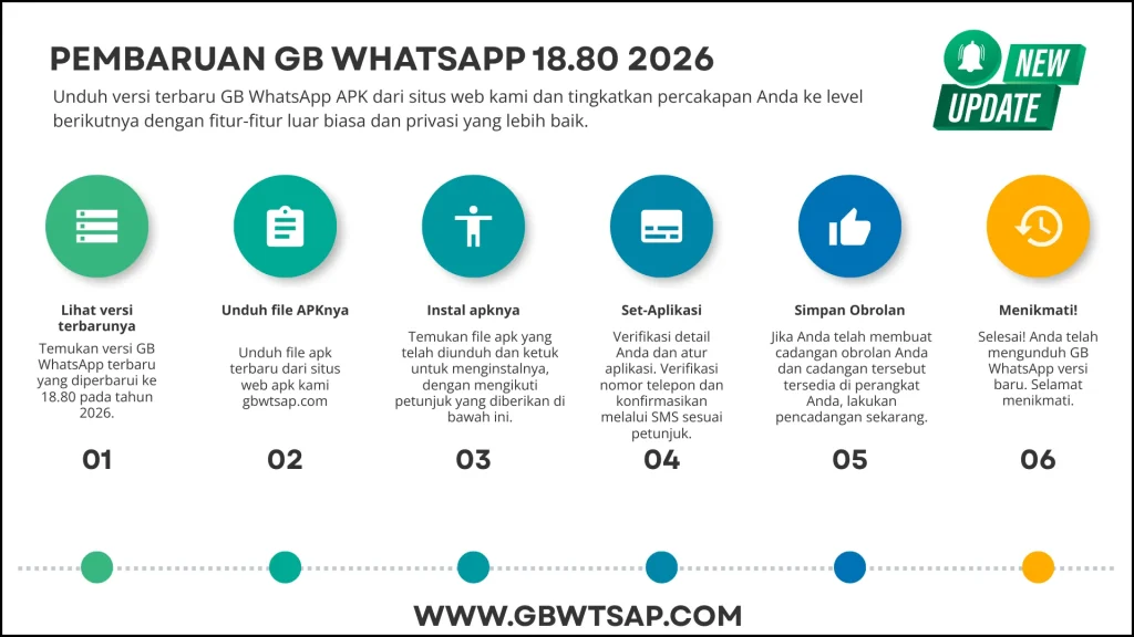 Pembaruan GB WhatsApp 18.80 2026