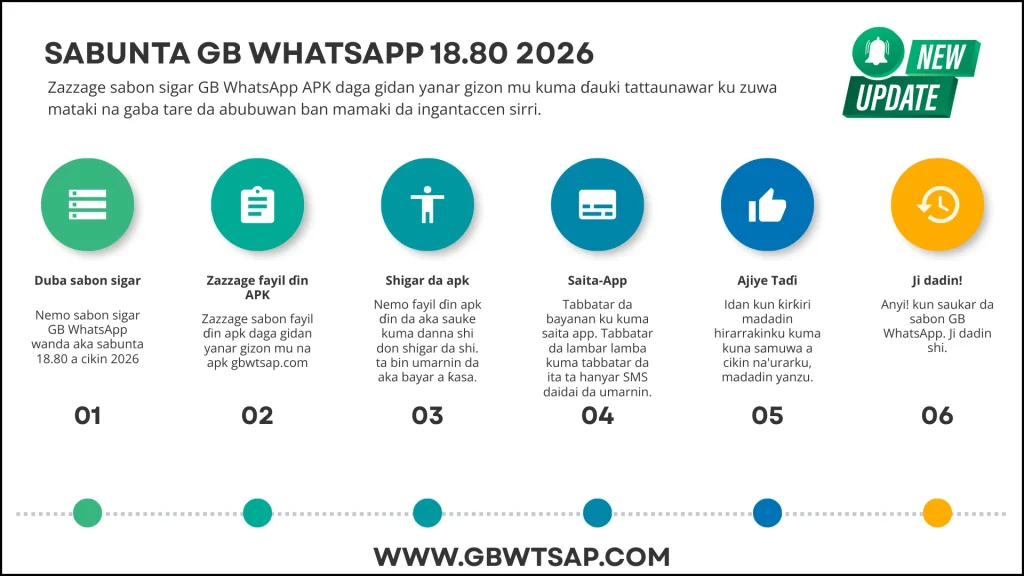 Sabunta GB WhatsApp 18.80 2026