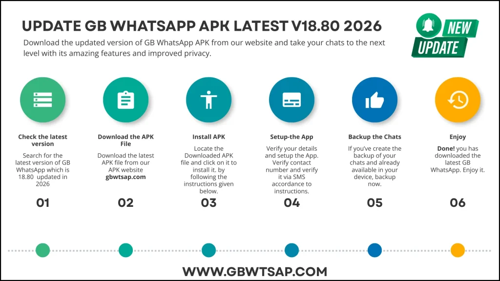 Update GB WhatsApp APK Latest v18.80 2026